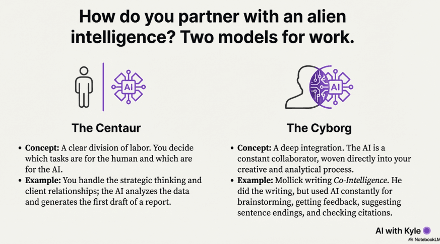 The Centaur vs Cyborg models for working with AI