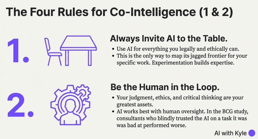 The Four Rules of Co-Intelligence - Rules 1 and 2