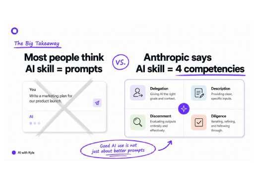 AI Fluency Slide Deck (PDF) preview page 2