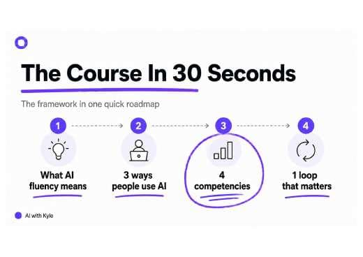 AI Fluency Slide Deck (PDF) preview page 3