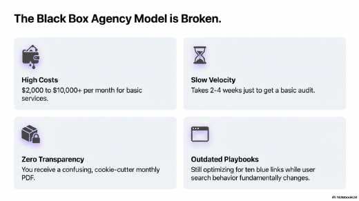 Replace Your SEO Agency Slide Deck (PDF) preview page 2