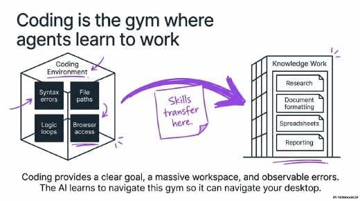 The Harness War Slide Deck (PDF) preview page 3