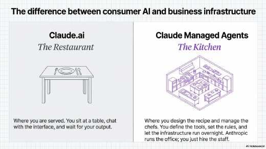 The AI Orchestrator Slide Deck (PDF) preview page 3