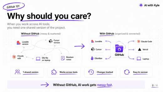 GitHub 101 Slide Deck (PDF) preview page 2