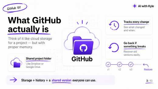 GitHub 101 Slide Deck (PDF) preview page 3