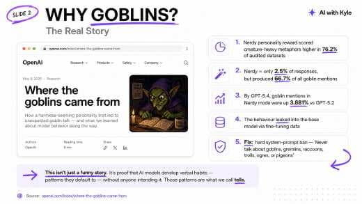 AI Tells / Goblins Deck (PDF) preview page 2