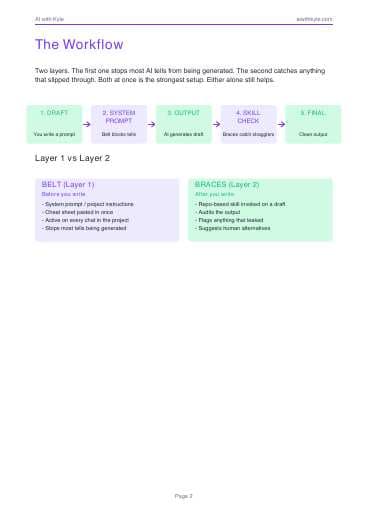 Belt and Braces How-To (PDF) preview page 2