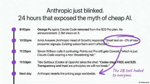 The Death Of Cheap AI Slide Deck (PDF) preview page 1