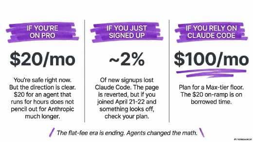 The Death Of Cheap AI Slide Deck (PDF) preview page 2