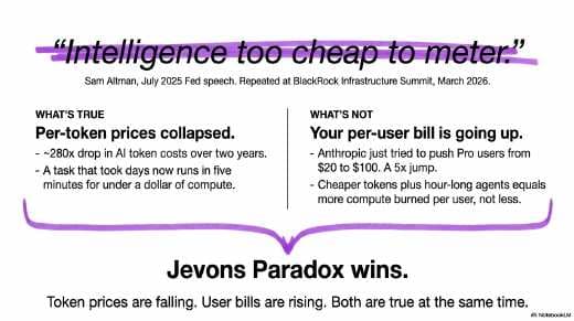The Death Of Cheap AI Slide Deck (PDF) preview page 3