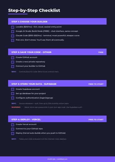 Vibe Coder Stack Checklist (PDF) preview page 3