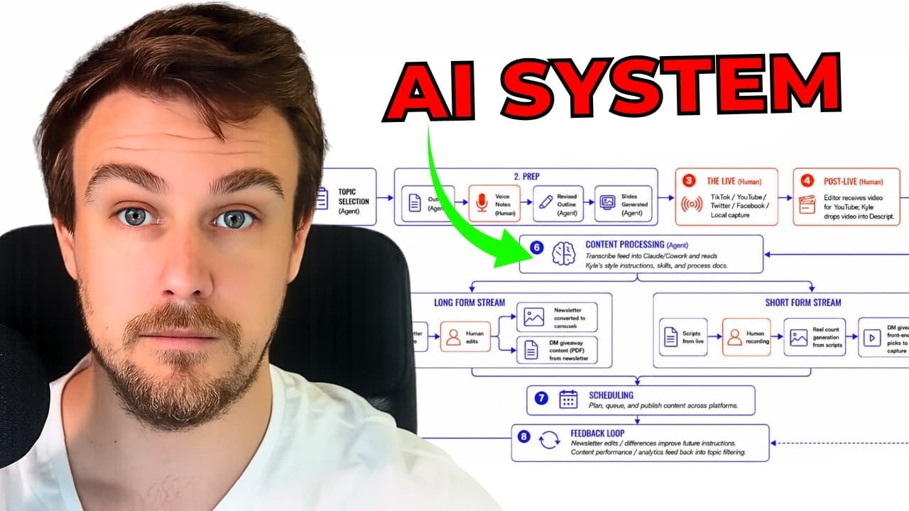 How I produce 20+ pieces of content daily using AI video preview