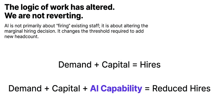 The new hiring equation showing AI as a new variable in labor decisions