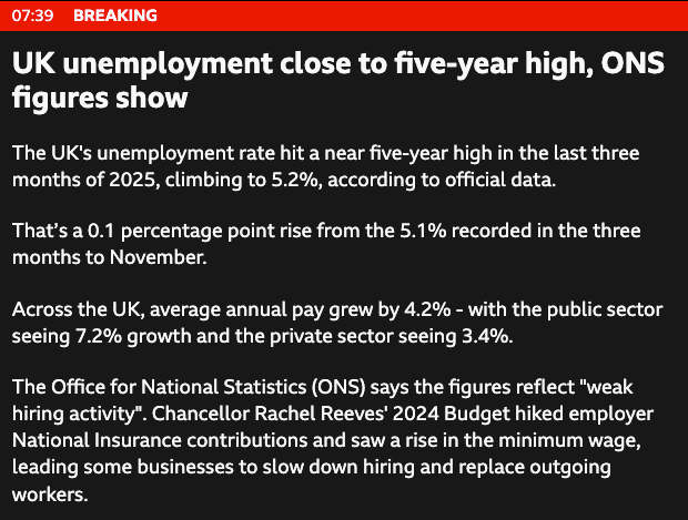 UK unemployment and youth unemployment trend chart from ONS context