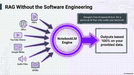 NotebookLM Content Engine Slide Deck (PDF) preview page 3