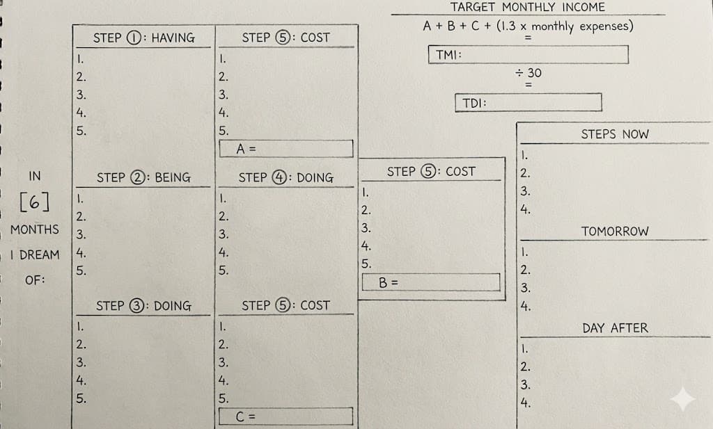 Blank Dreamlining Worksheet Template